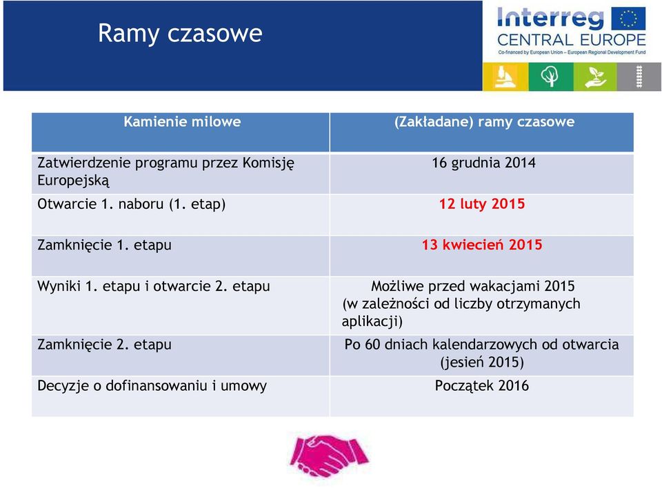 etapu i otwarcie 2.