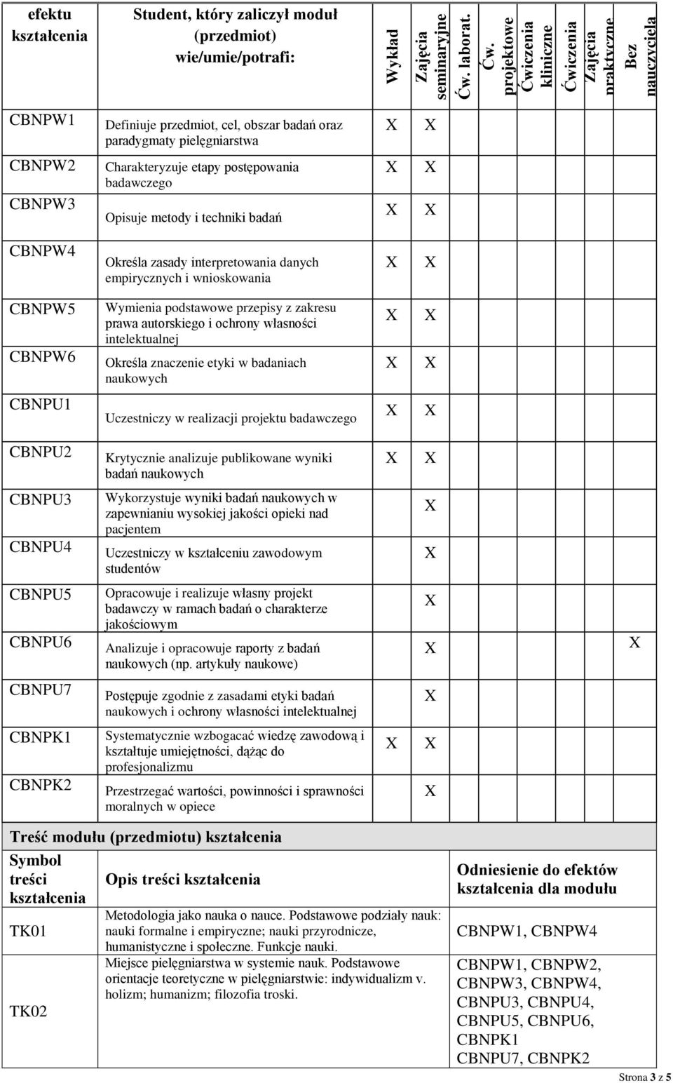 projektowe Ćwiczenia kliniczne Ćwiczenia Zajęcia praktyczne Bez nauczyciela efektu Student, który zaliczył moduł (przedmiot) wie/umie/potrafi: CBNPW1 Definiuje przedmiot, cel, obszar badań oraz