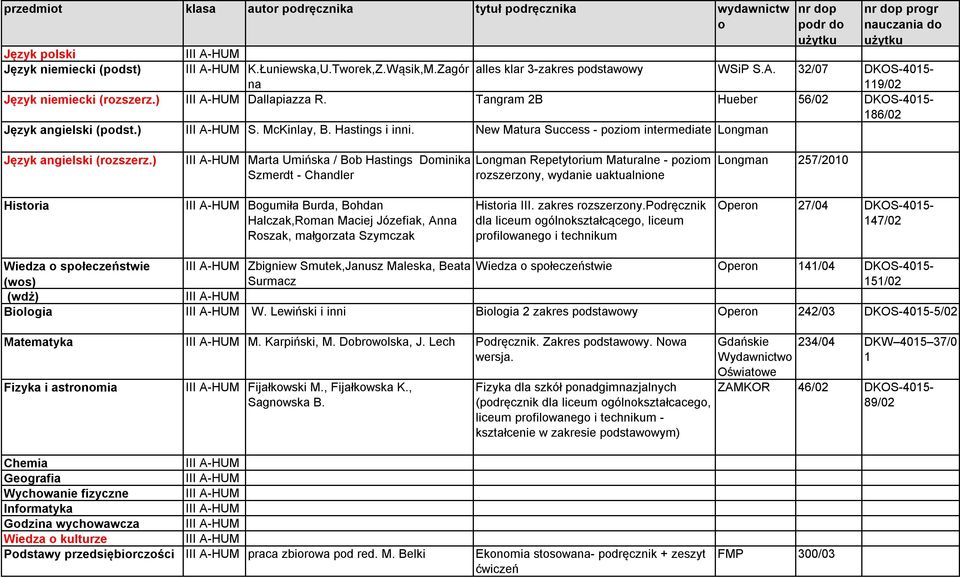 ) III A-HUM S. McKinlay, B. Hastings i inni. New Matura Success - poziom intermediate Longman Język angielski (rozszerz.