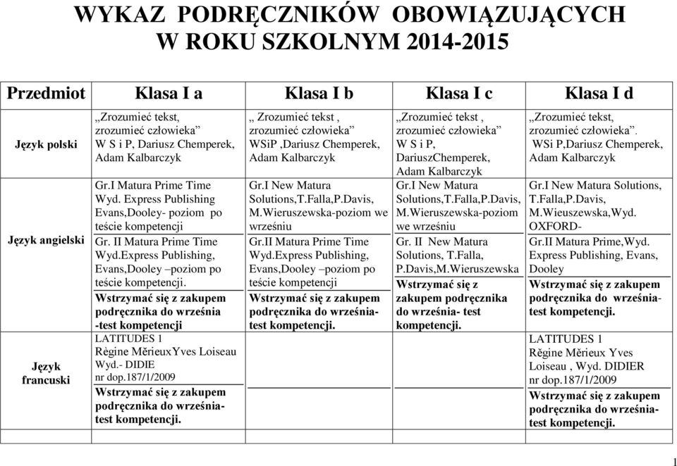 Express Publishing, Evans,Dooley poziom po teście podręcznika do września -test kompetencji LATITUDES 1 Règine MĕrieuxYves Loiseau Wyd.- DIDIE nr dop.