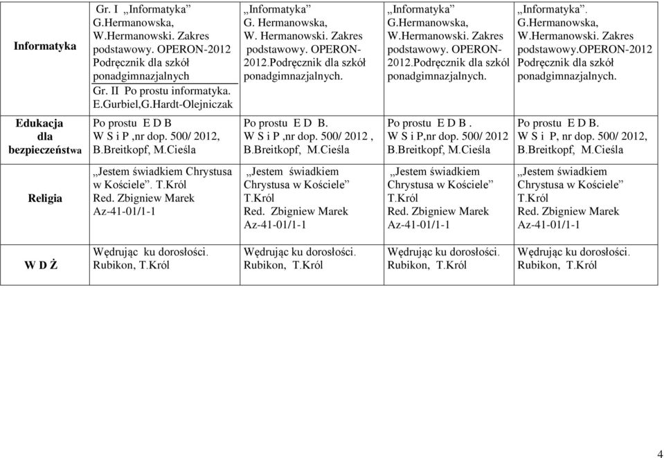 Informatyka. G.Hermanowska, W.Hermanowski. Zakres podstawowy.operon-2012 Podręcznik dla szkół ponadgimnazjalnych. Edukacja dla bezpieczeństwa Po prostu E D B W S i P,nr dop. 500/ 2012, B.Breitkopf, M.