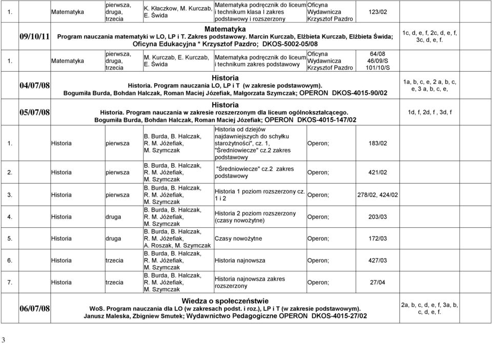 Marcin Kurczab, Elżbieta Kurczab, Elżbieta Świda; Oficyna Edukacyjna * Krzysztof Pazdro; DKOS-5002-05/08 M. Kurczab, E. Kurczab, E. Świda Oficyna Matematyka podręcznik do liceum Wydawnicza i technikum zakres Krzysztof Pazdro 64/08 46/09/S 101/10/S Historia Historia.