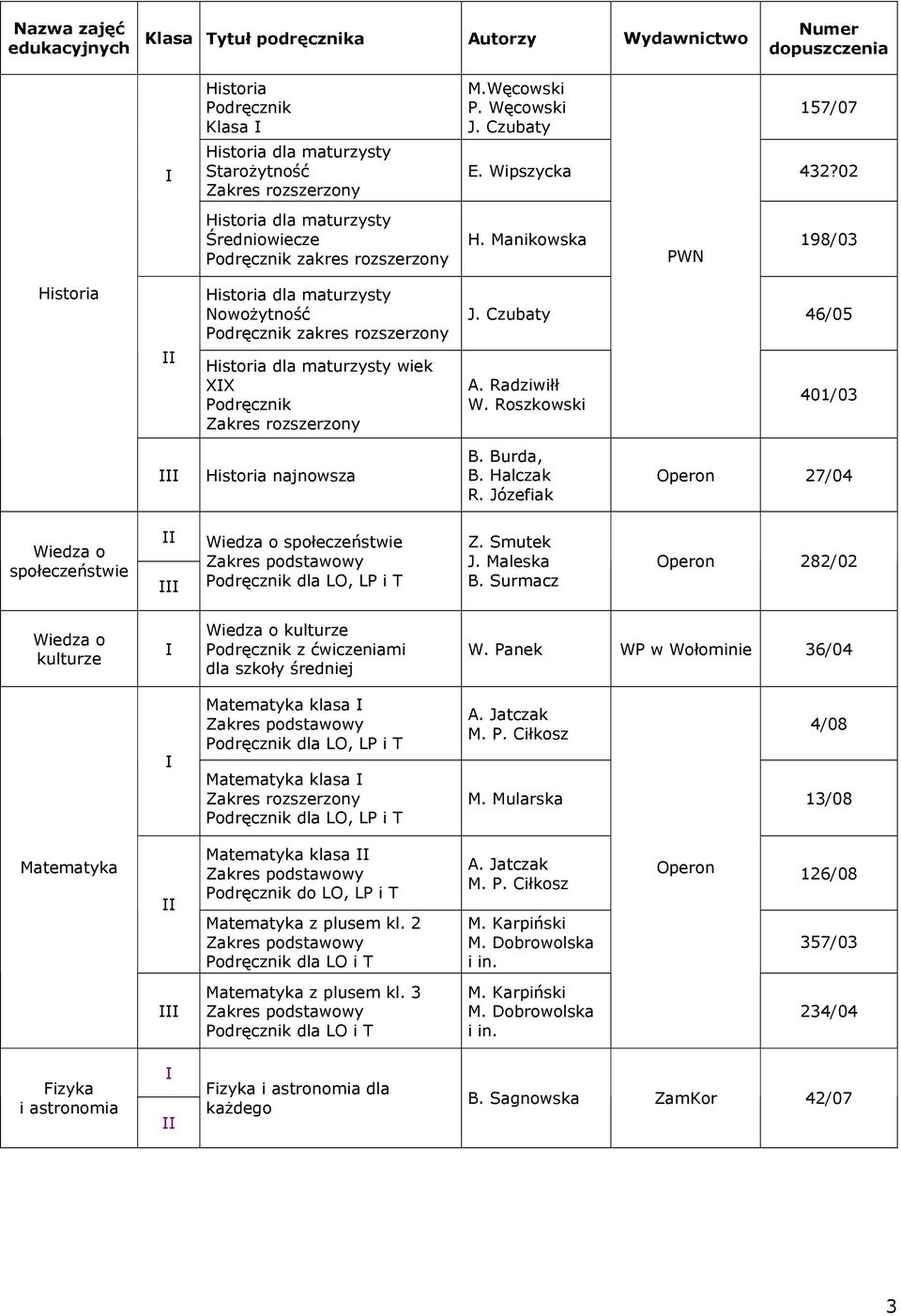 Józefiak 27/04 Wiedza o społeczeństwie Wiedza o społeczeństwie J. Maleska B. Surmacz 282/02 Wiedza o kulturze Wiedza o kulturze dla szkoły średniej W.