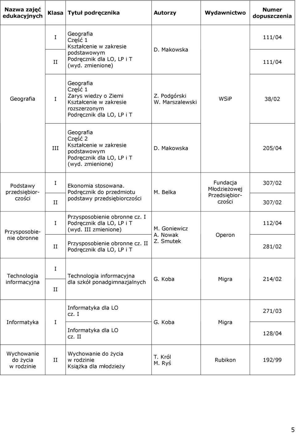 Belka Przedsiębiorczości podstawy przedsiębiorczości 307/02 Przysposobienie obronne Przysposobienie obronne cz. (wyd. zmienione) Przysposobienie obronne cz. M. Goniewicz A.