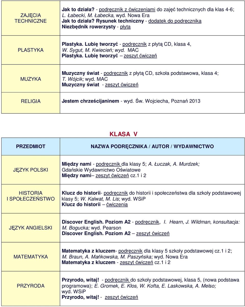 Lubię tworzyć zeszyt ćwiczeń MUZYKA Muzyczny świat - podręcznik z płytą CD, szkoła podstawowa, klasa 4; T. Wójcik; wyd. MAC Muzyczny świat - zeszyt ćwiczeń Jestem chrześcijaninem - wyd. Św.