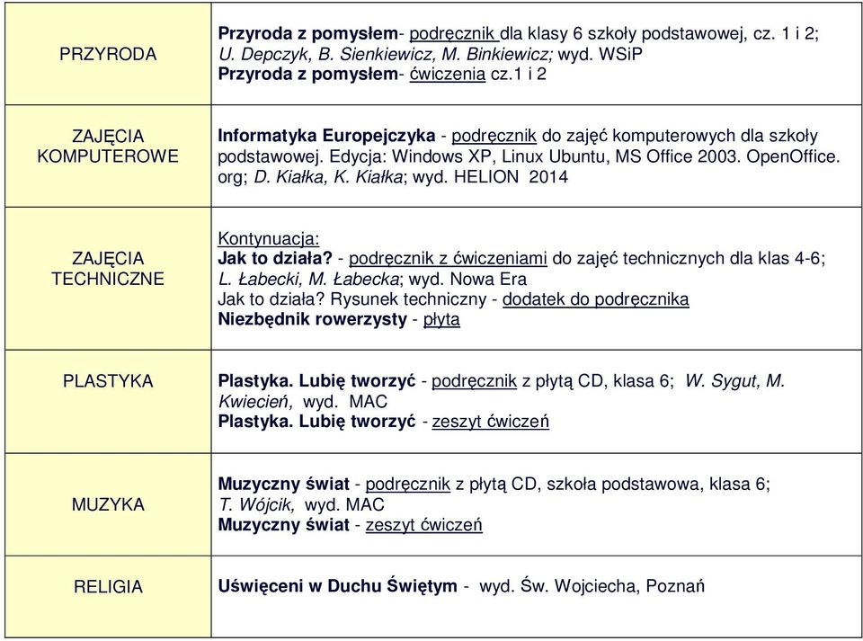 HELION 2014 TECHNICZNE Kontynuacja: Jak to działa? - podręcznik z ćwiczeniami do zajęć technicznych dla klas 4-6; L. Łabecki, M. Łabecka; wyd. Nowa Era Jak to działa?