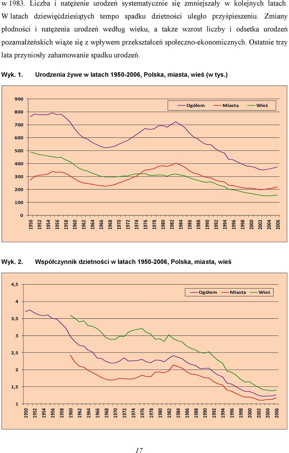 Ostatnie trzy lata przyniosły zahamowanie spadku urodzeń. Wyk. 1. Urodzenia żywe w latach 1950-2006, Polska, miasta, wieś (w tys.