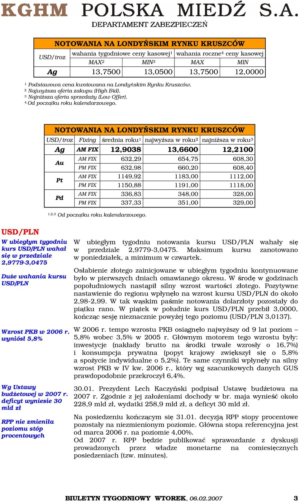 NOTOWANIA NA LONDYŃSKIM RYNKU KRUSZCÓW USD/troz Fixing średnia roku 1 najwyższa w roku 2 najniższa w roku 3 Ag AM FIX 12,9038 13,6600 12,2100 Au Pt Pd AM FIX 632,29 654,75 608,30 PM FIX 632,98 660,20