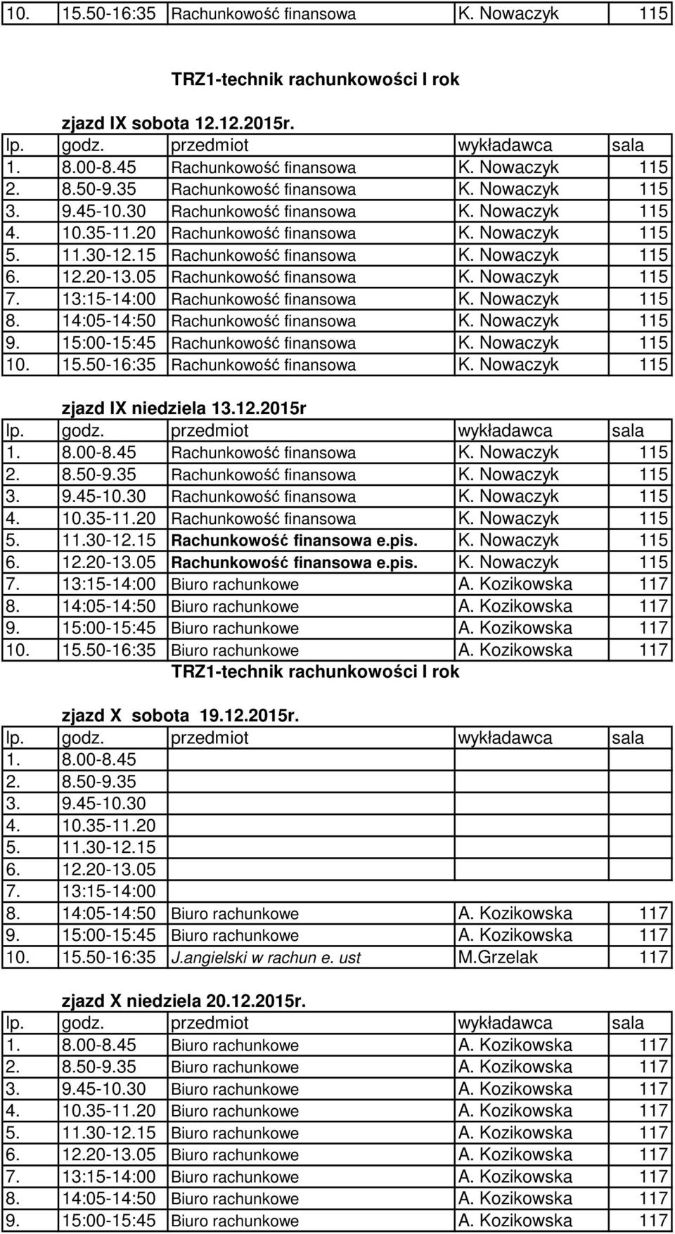 05 Rachunkowość finansowa e.pis. K. Nowaczyk 115 7. 13:15-14:00 Biuro rachunkowe A. Kozikowska 117 8. 14:05-14:50 Biuro rachunkowe A. Kozikowska 117 Biuro rachunkowe A.