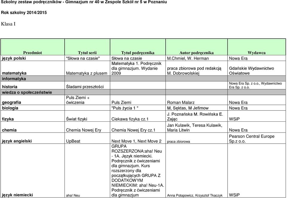 Dobrowolskiej Gdańskie Wydawnictwo Oświatowe informatyka historia Śladami przeszłości Nowa Era Sp. z o.o., Wydawnictwo Era Sp. z o.o. wiedza o społeczeństwie geografia Puls Ziemi + ćwiczenia Puls Ziemi Roman Malarz Nowa Era biologia "Puls życia 1 " M, Sęktas, M Jefimow Nowa Era fizyka Świat fizyki Ciekawa fizyka cz.