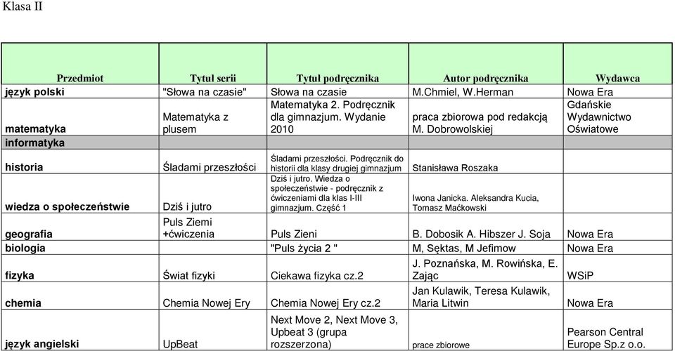 Wiedza o społeczeństwie - podręcznik z ćwiczeniami dla klas I-III gimnazjum. Część 1 Iwona Janicka.