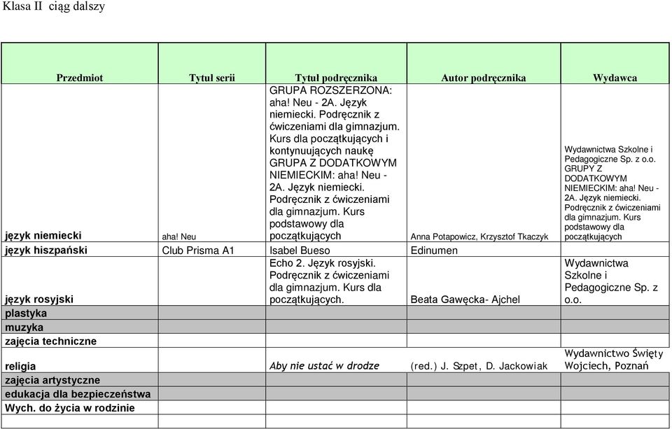 Kurs podstawowy dla początkujących Anna Potapowicz, Krzysztof Tkaczyk język hiszpański Club Prisma A1 Isabel Bueso Edinumen język rosyjski plastyka muzyka zajęcia techniczne Echo 2. Język rosyjski.