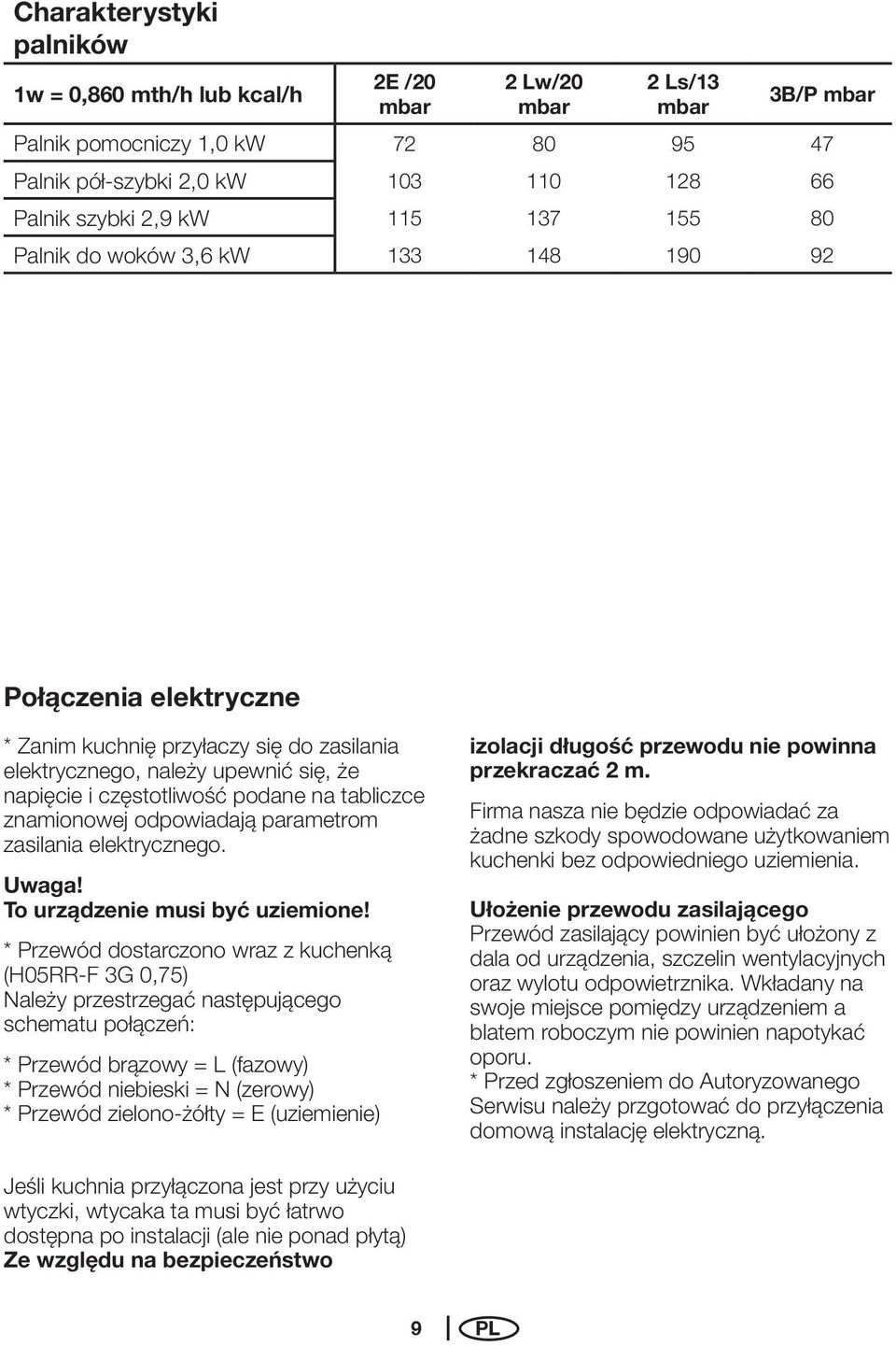 tabliczce znamionowej odpowiadają parametrom zasilania elektrycznego. Uwaga! To urządzenie musi być uziemione!