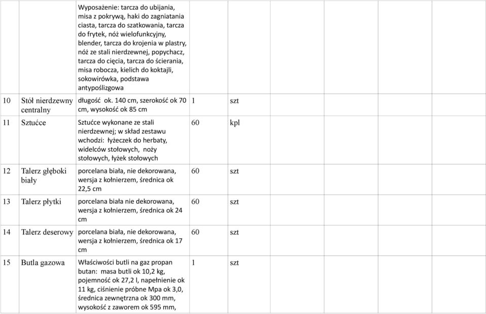 140 cm, szerokość ok 70 cm, wysokość ok 85 cm 11 Sztućce Sztućce wykonane ze stali nierdzewnej; w skład zestawu wchodzi: łyżeczek do herbaty, widelców stołowych, noży stołowych, łyżek stołowych 12