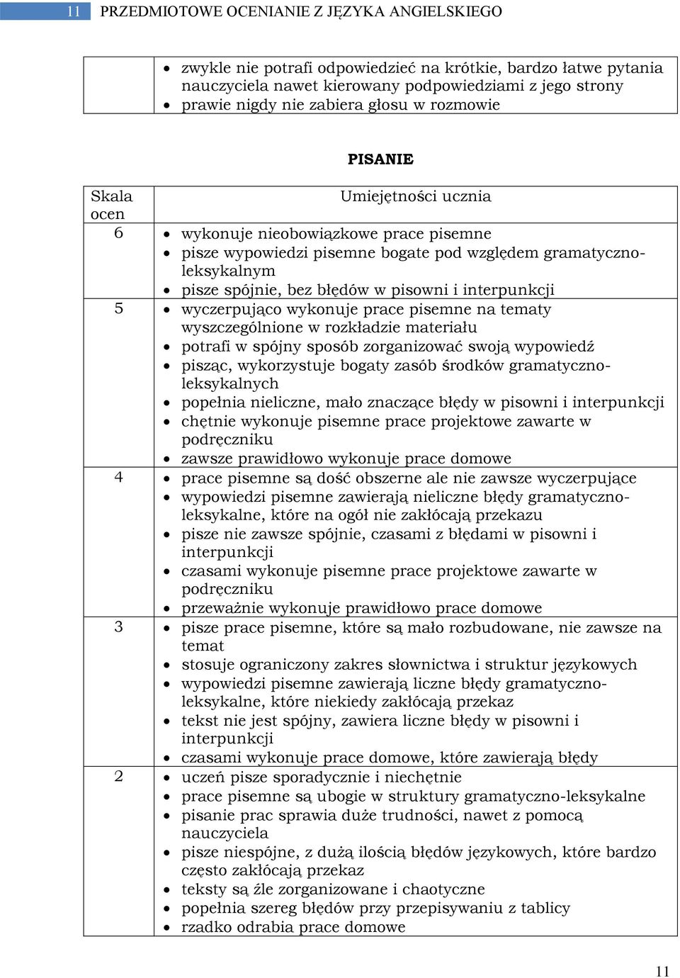 i interpunkcji 5 wyczerpująco wykonuje prace pisemne na tematy wyszczególnione w rozkładzie materiału potrafi w spójny sposób zorganizować swoją wypowiedź pisząc, wykorzystuje bogaty zasób środków