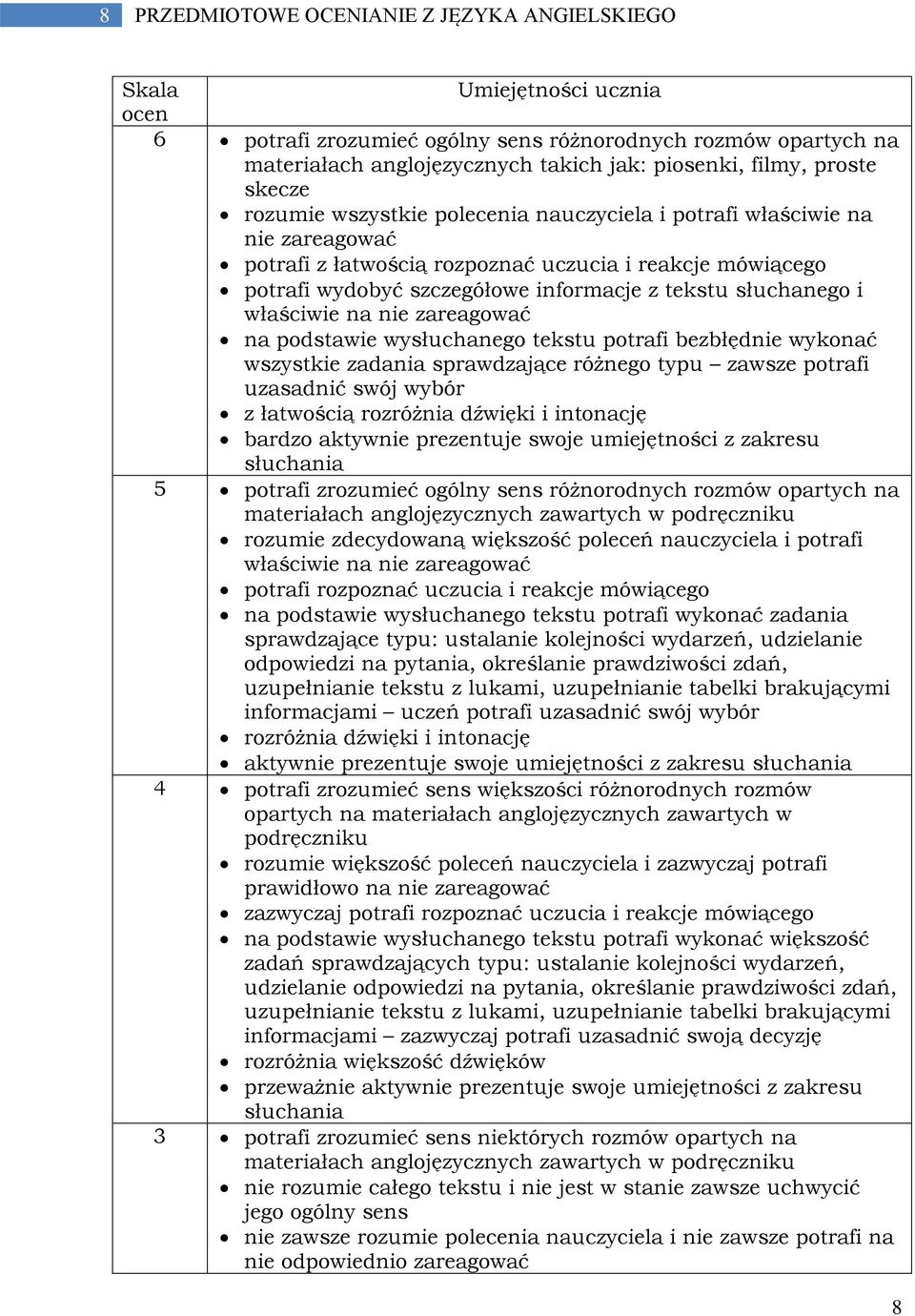 słuchanego i właściwie na nie zareagować na podstawie wysłuchanego tekstu potrafi bezbłędnie wykonać wszystkie zadania sprawdzające różnego typu zawsze potrafi uzasadnić swój wybór z łatwością