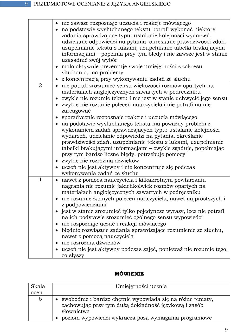 jest w stanie uzasadnić swój wybór mało aktywnie prezentuje swoje umiejętności z zakresu słuchania, ma problemy z koncentracją przy wykonywaniu zadań ze słuchu 2 nie potrafi zrozumieć sensu