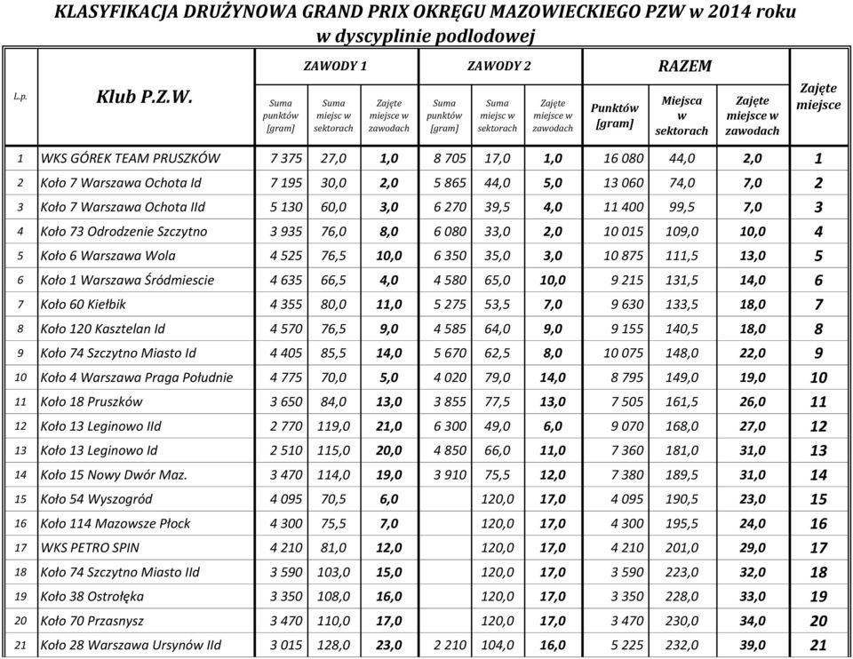 ECKIEGO PZW 