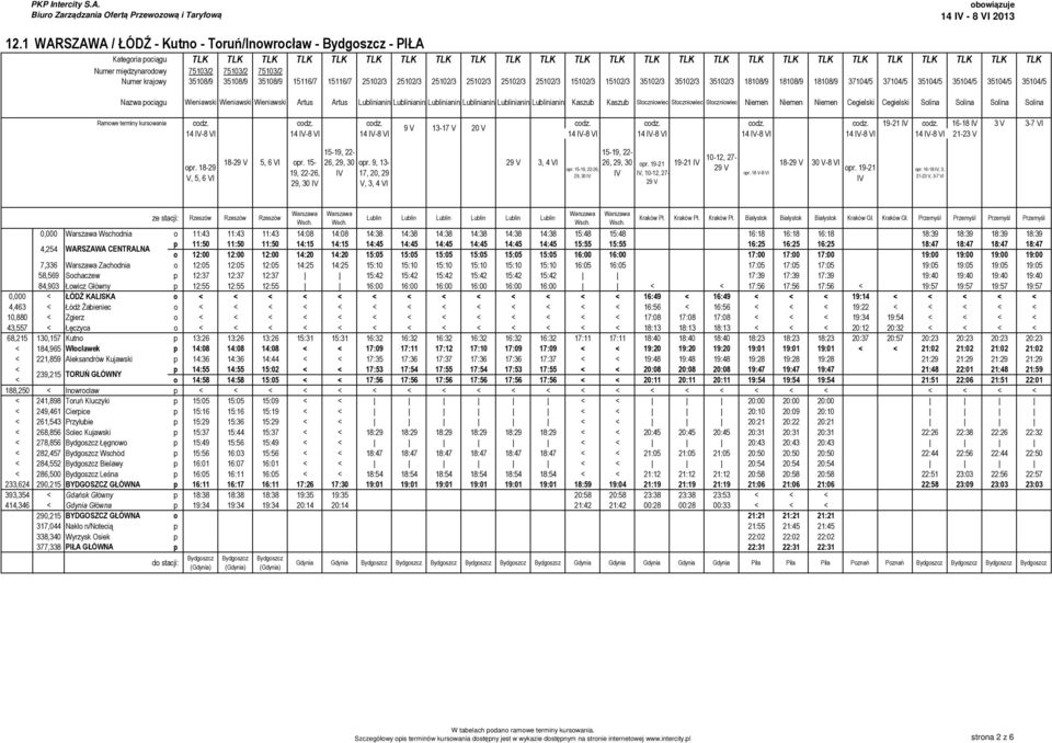 35104/5 35104/5 Nazwa pociągu Wieniawski Wieniawski Wieniawski Artus Artus Lublinianin Lublinianin Lublinianin Lublinianin Lublinianin Lublinianin Kaszub Kaszub Stoczniowiec Stoczniowiec Stoczniowiec
