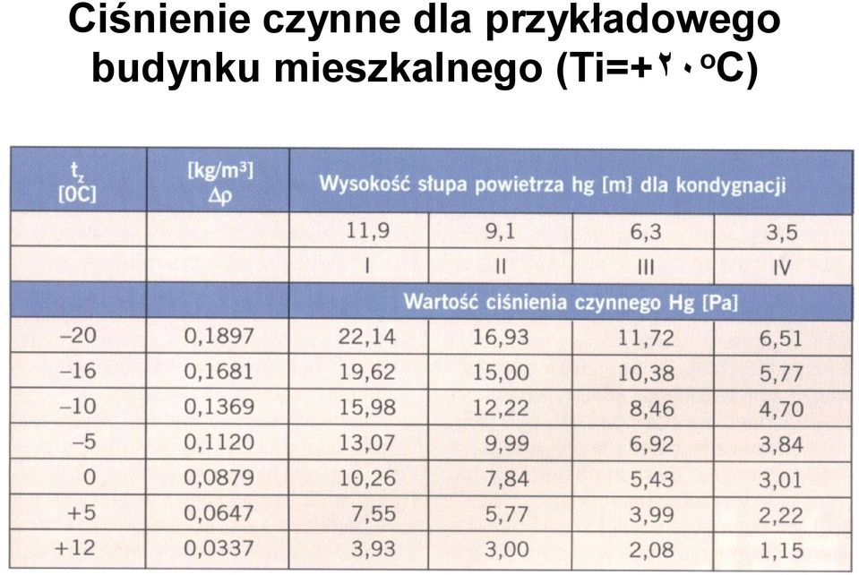 przykładowego