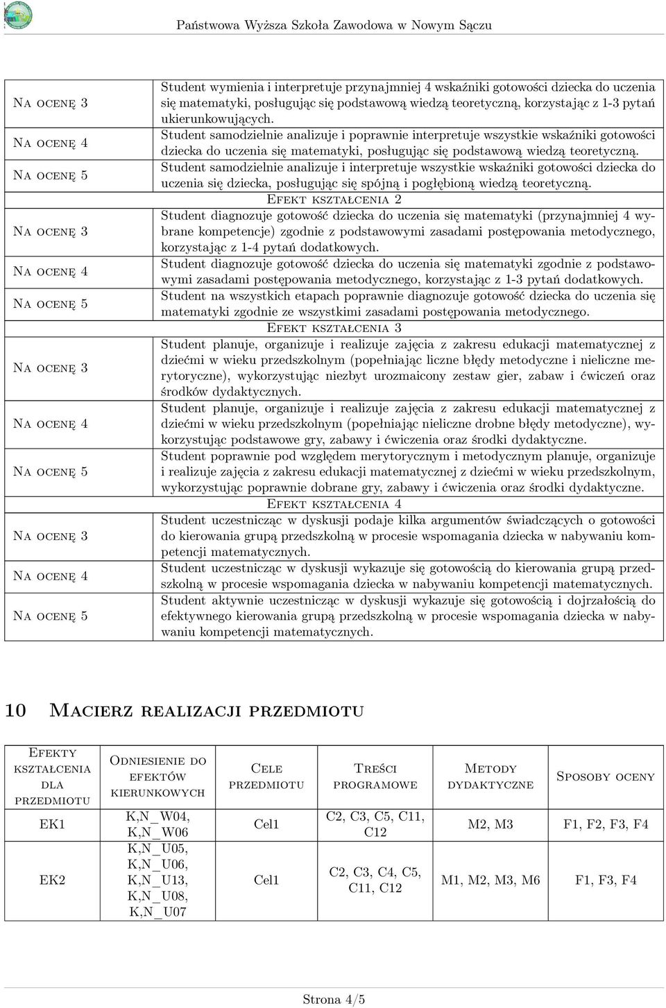 Student samodzielnie analizuje i interpretuje wszystkie wskaźniki gotowości dziecka do uczenia się dziecka, posługując się spójną i pogłębioną wiedzą teoretyczną.