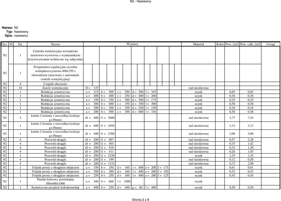 siłownikiem (streowany z automatyki centrali wentylacyjnej) N2 4 Czujnik obecności N2 16 Zawór wentylacyjny D = 125 stal nierdzewna N2 1 Redukcja symetryczna a = 315 b = 500 c = 200 d = 500 l = 345