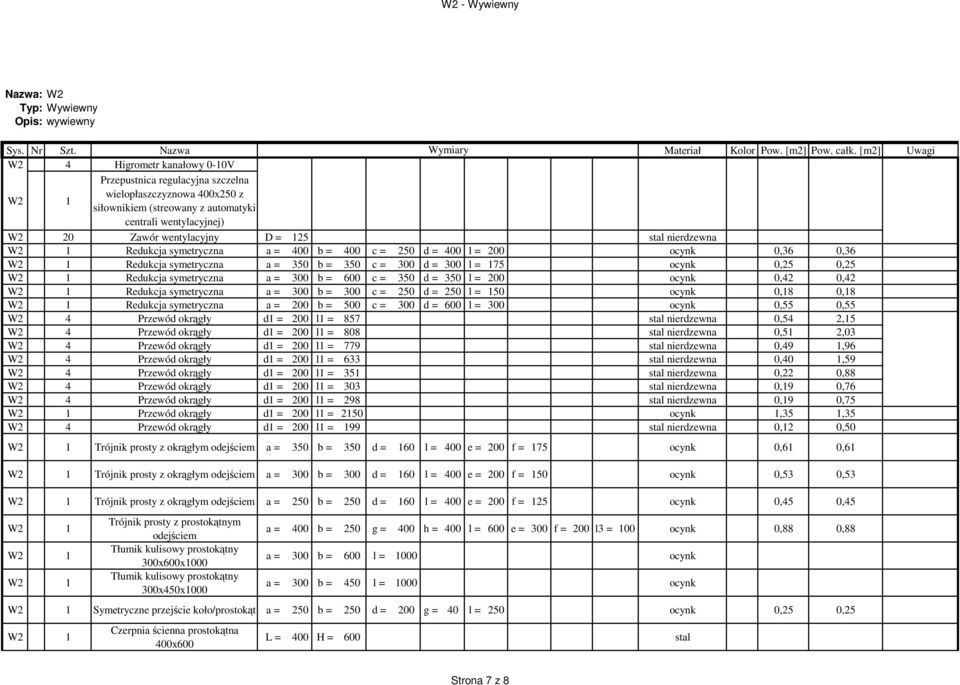 125 stal nierdzewna W2 1 Redukcja symetryczna a = 400 b = 400 c = 250 d = 400 l = 200 ocynk 0,36 0,36 W2 1 Redukcja symetryczna a = 350 b = 350 c = 300 d = 300 l = 175 ocynk 0,25 0,25 W2 1 Redukcja