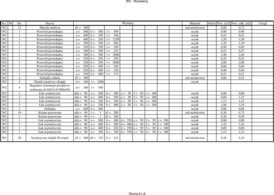 1 Przewód prostokątny a = 400 b = 250 l = 1250 ocynk 1,50 1,50 W2 1 Przewód prostokątny a = 350 b = 350 l = 920 ocynk 1,29 1,29 W2 1 Przewód prostokątny a = 350 b = 350 l = 349 ocynk 0,49 0,49 W2 1
