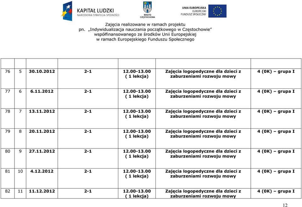 11.2012 2-1 12.00-13.00 4 (0K) grupa I 81 10 4.12.2012 2-1 12.00-13.00 4 (0K) grupa I 82 11 11.