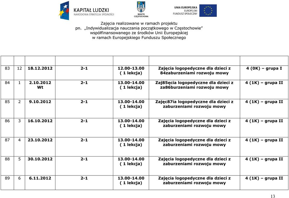 00 Zajęc87ia logopedyczne dla dzieci z 4 (1K) grupa II 86 3 16.10.2012 2-1 13.00-14.00 4 (1K) grupa II 87 4 23.