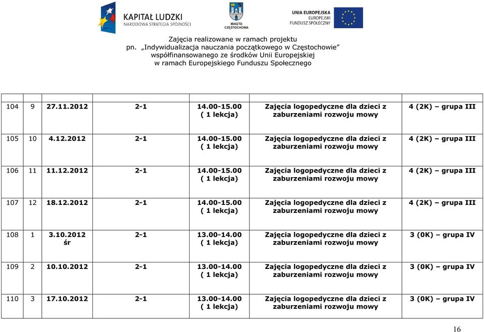 10.2012 śr 2-1 13.00-14.00 3 (0K) grupa IV 109 2 10.10.2012 2-1 13.00-14.00 3 (0K) grupa IV 110 3 17.