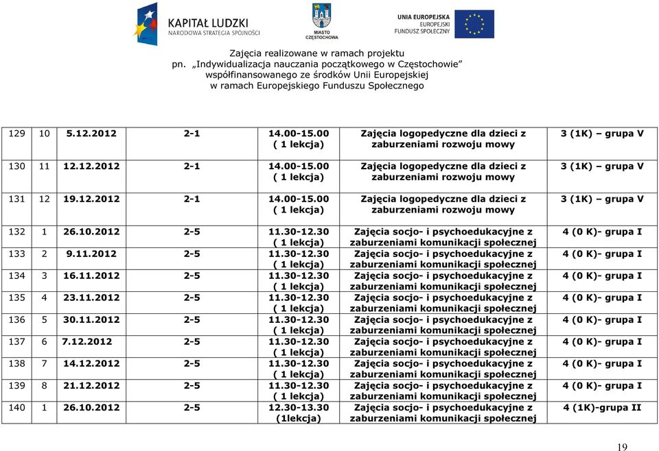 30 (1lekcja) Zajęcia socjo- i psychoedukacyjne z zaburzeniami komunikacji społecznej Zajęcia socjo- i psychoedukacyjne z zaburzeniami komunikacji społecznej Zajęcia socjo- i psychoedukacyjne z