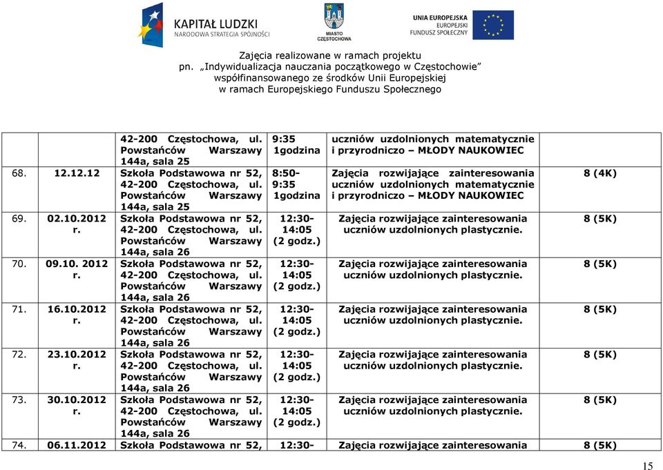 2012, - 14:05 uczniów uzdolnionych plastycznie. (2 godz.) 70. 09.10. 2012, - 14:05 uczniów uzdolnionych plastycznie. (2 godz.) 71. 16.