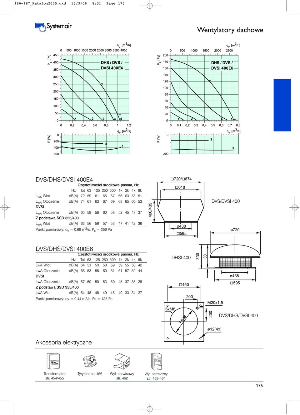 Otoczenie db(a) 74 61 63 67 69 68 65 60 53 DVSI L wa Otoczenie db(a) 65 58 58 60 58 52 45 43 37 Z podstawà SSD 355/400 400/439 DVS/DVSI 400 L wa Wlot db(a) 62 56 56 57 53 47 41 42 36 Punkt pomiarowy: