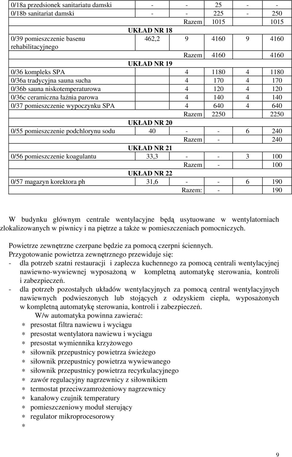 640 Razem 2250 2250 UKŁAD NR 20 0/55 pmieszczenie pdchlrynu sdu 40 - - 6 240 Razem - 240 UKŁAD NR 21 0/56 pmieszczenie kagulantu 33,3 - - 3 100 Razem - 100 UKŁAD NR 22 0/57 magazyn krektra ph 31,6 -