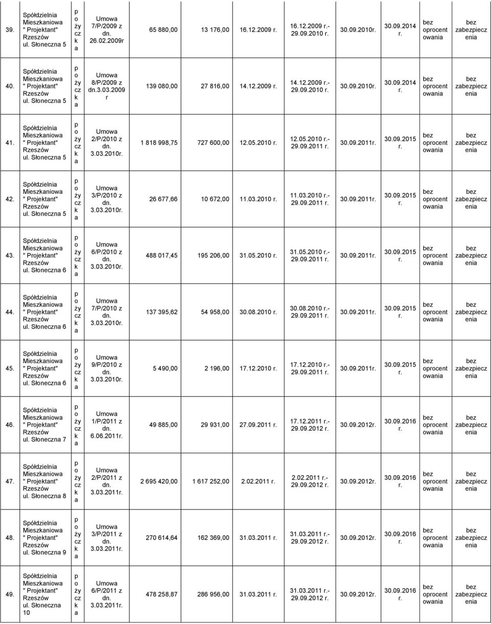 Sółdzilni Mizniw " Prjtnt" ul. Słnn 5 Umw 3/P/00 z 3.03.00 6 677,66 0 67,00.03.00.03.00-9.09.0 30.09.0 30.09.05 rcnt wni zi ni 43. Sółdzilni Mizniw " Prjtnt" ul. Słnn 6 Umw 6/P/00 z 3.03.00 488 07,45 95 06,00 3.