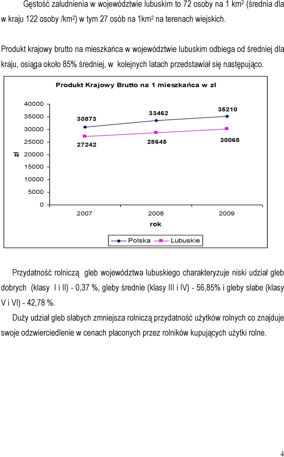 Produkt Krajowy Brutto na 1 mieszkańca w zł 40000 35000 30873 33462 35210 30000 25000 27242 28645 30068 20000 15000 10000 5000 0 2007 2008 2009 rok Polska Lubuskie Przydatność rolniczą gleb