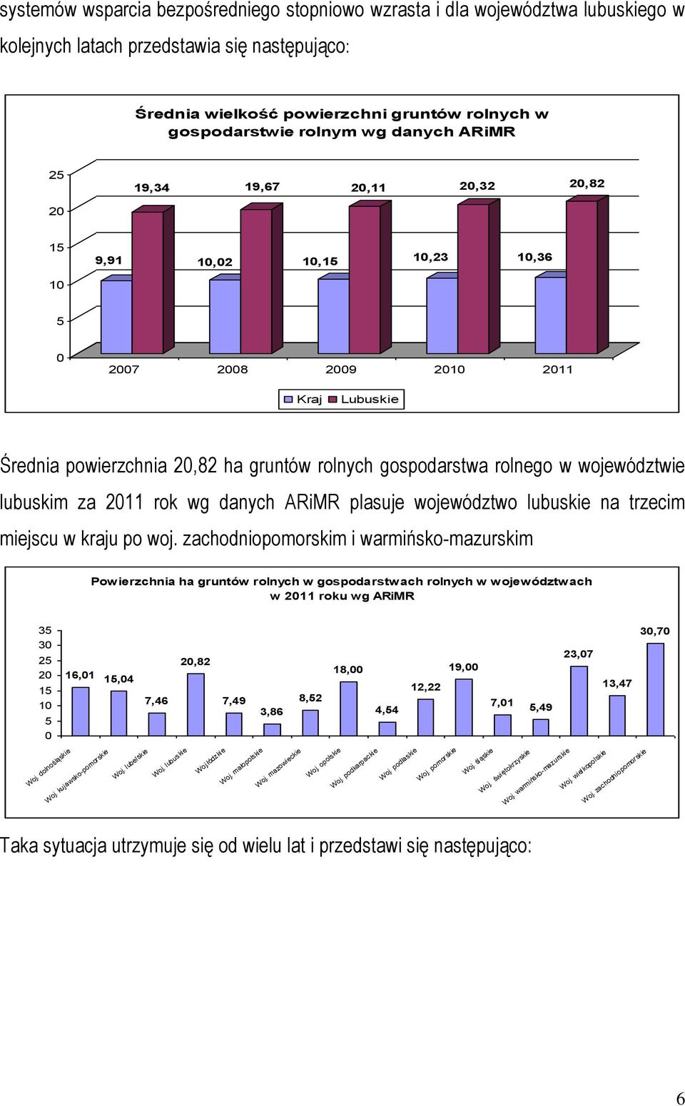 województwie lubuskim za 2011 rok wg danych ARiMR plasuje województwo lubuskie na trzecim miejscu w kraju po woj.