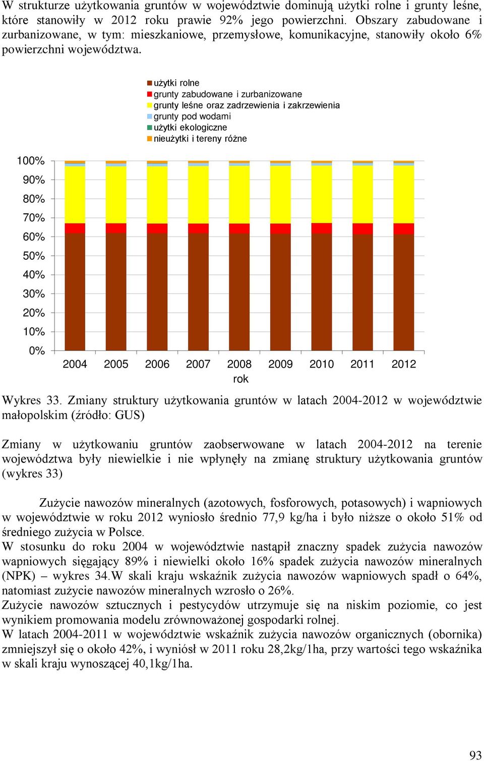 100% 90% 80% 70% 60% 50% 40% 30% 20% 10% 0% użytki rolne grunty zabudowane i zurbanizowane grunty leśne oraz zadrzewienia i zakrzewienia grunty pod wodami użytki ekologiczne nieużytki i tereny różne