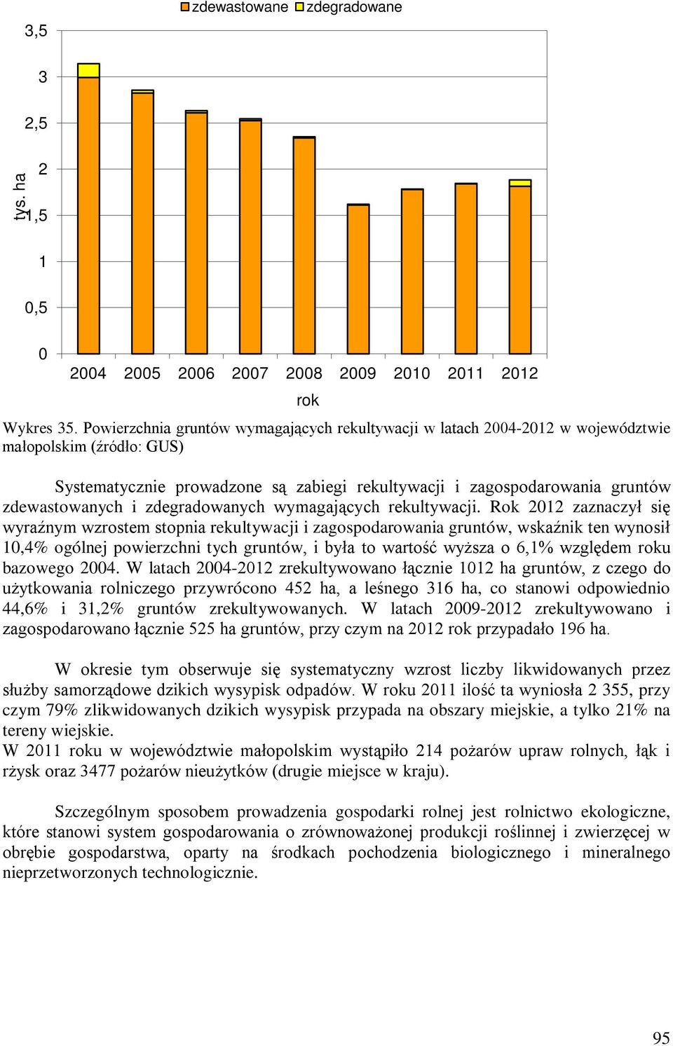 i zdegradowanych wymagających rekultywacji.