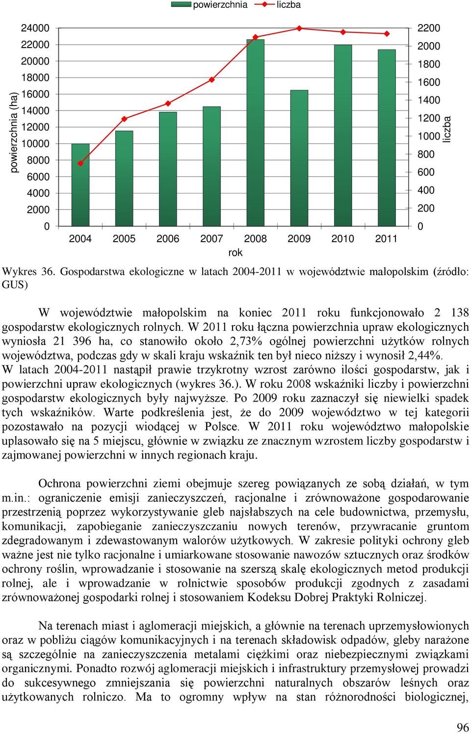 W 2011 roku łączna powierzchnia upraw ekologicznych wyniosła 21 396 ha, co stanowiło około 2,73% ogólnej powierzchni użytków rolnych województwa, podczas gdy w skali kraju wskaźnik ten był nieco