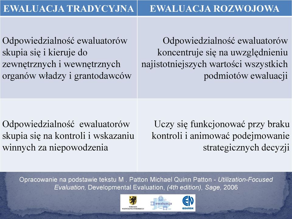 ewaluatorów skupia się na kontroli i wskazaniu winnych za niepowodzenia Uczy się funkcjonować przy braku kontroli i animować podejmowanie