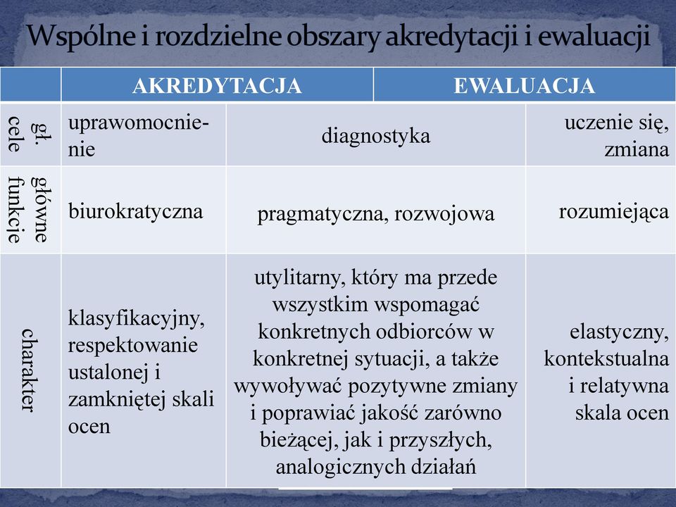 utylitarny, który ma przede wszystkim wspomagać konkretnych odbiorców w konkretnej sytuacji, a także wywoływać