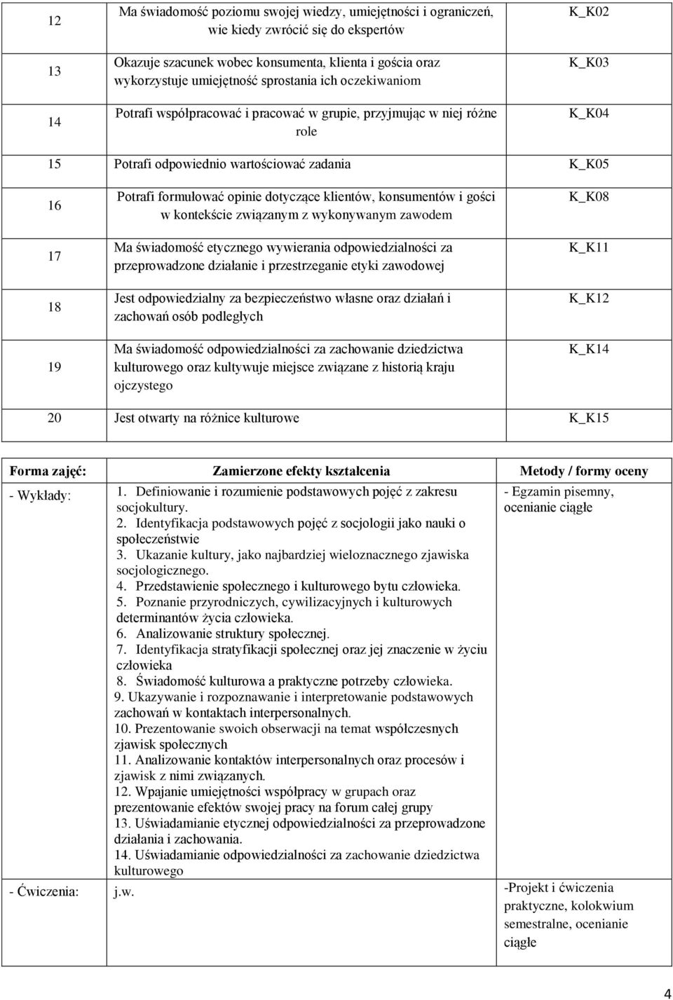 opinie dotyczące klientów, konsumentów i gości w kontekście związanym z wykonywanym zawodem Ma świadomość etycznego wywierania odpowiedzialności za przeprowadzone działanie i przestrzeganie etyki