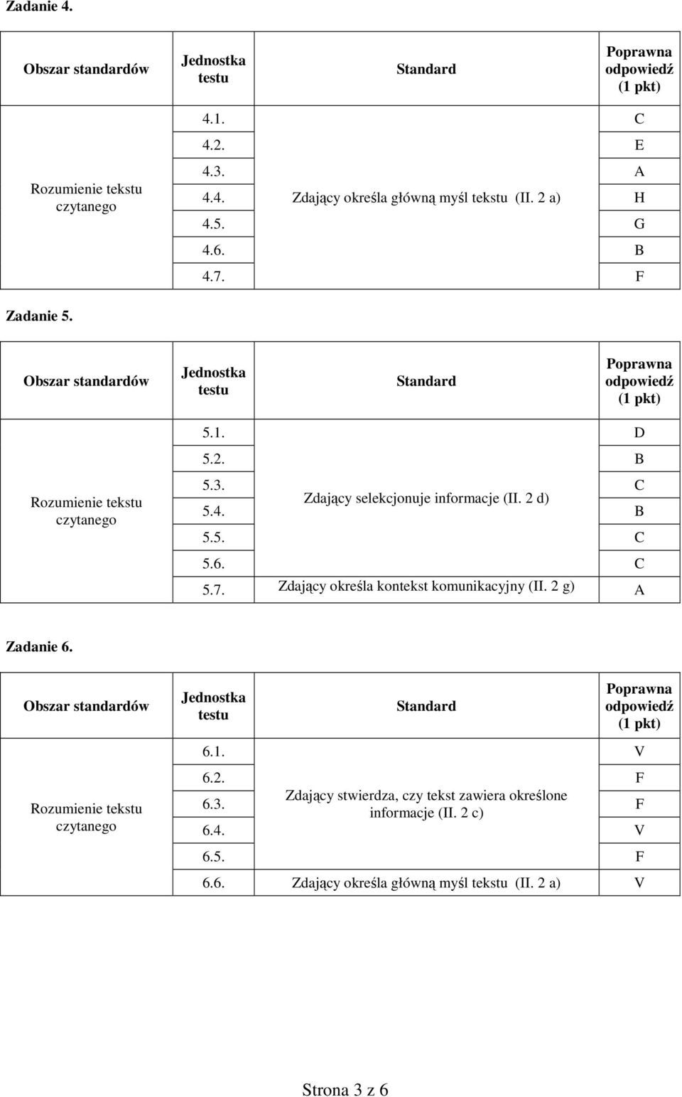 6. C 5.7. Zdający określa kontekst komunikacyjny (II. 2 g) A Zadanie 6. Obszar standardów Rozumienie tekstu czytanego 6.1. 6.2. F 6.3.
