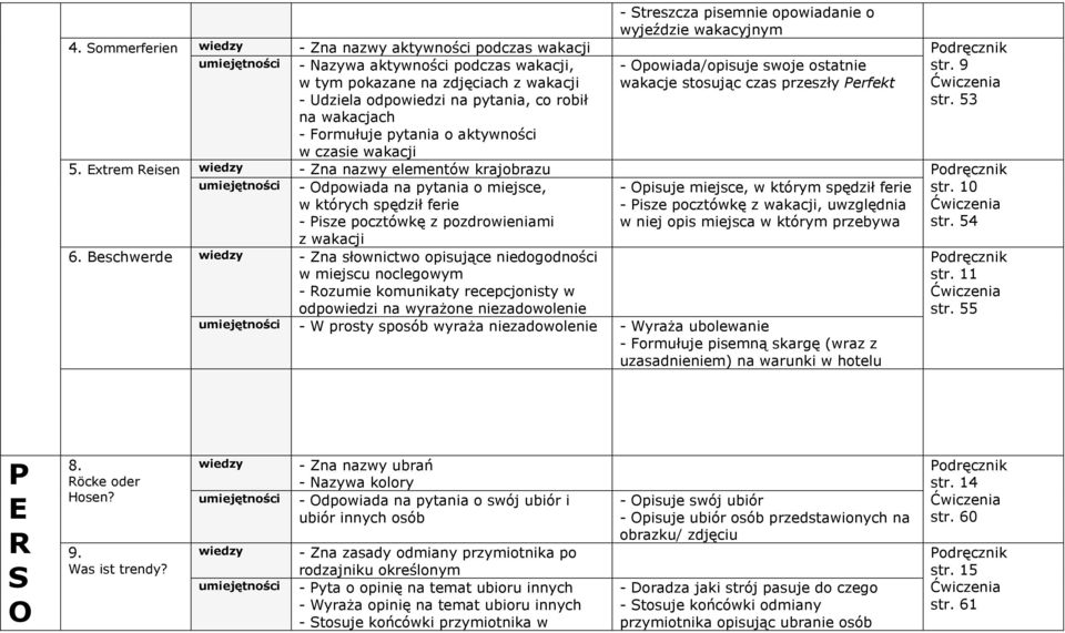 - Formułuje pytania o aktywności w czasie wakacji - Opowiada/opisuje swoje ostatnie wakacje stosując czas przeszły Perfekt str. 9 str. 53 5.