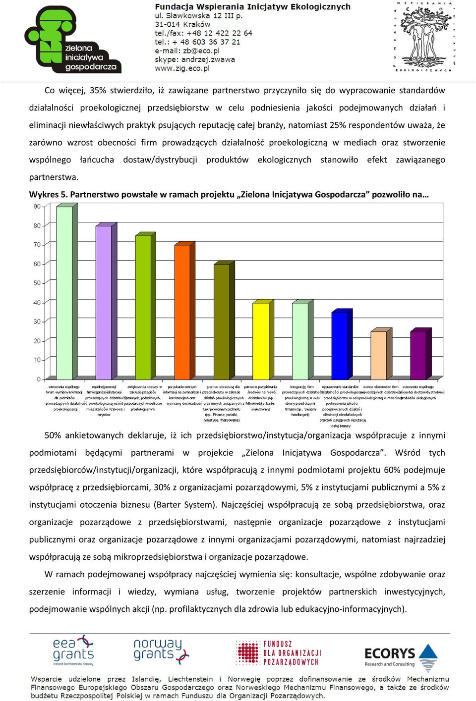 wspólnego łańcucha dostaw/dystrybucji produktów ekologicznych stanowiło efekt zawiązanego partnerstwa. Wykres 5.