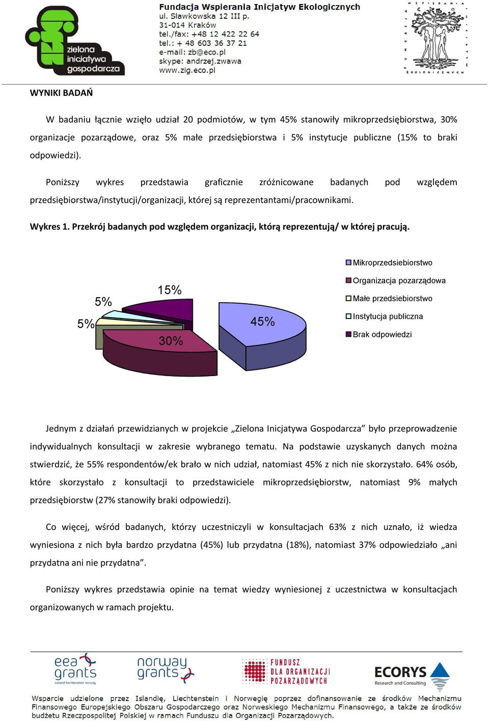 Przekrój badanych pod względem organizacji, którą reprezentują/ w której pracują.