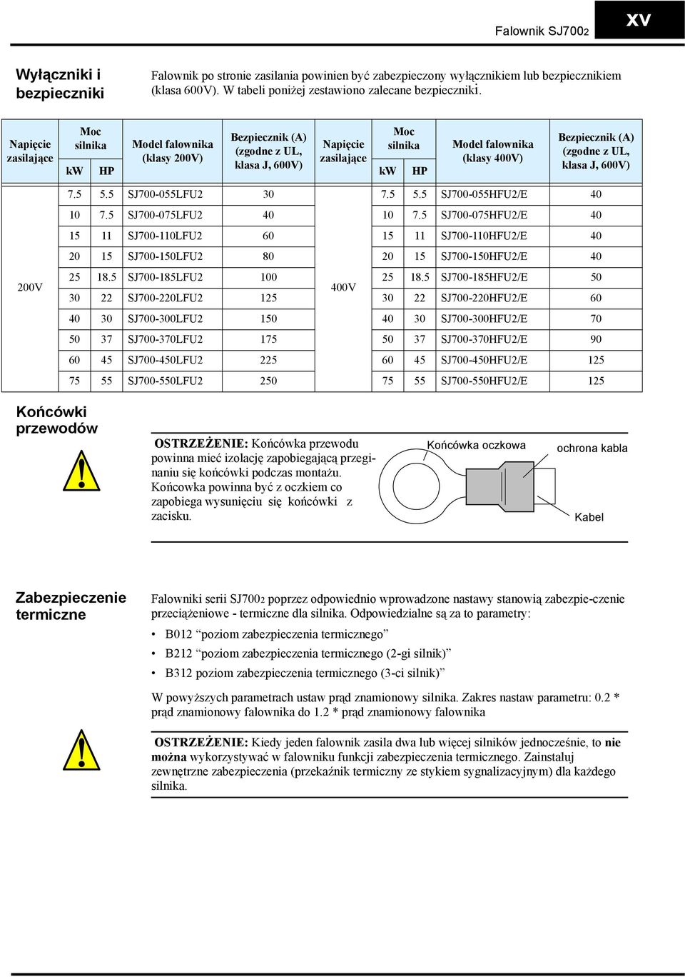 (zgodne z UL, klasa J, 600V) 200V 7.5 5.5 SJ700-055LFU2 30 7.5 5.5 SJ700-055HFU2/E 40 10 7.5 SJ700-075LFU2 40 10 7.