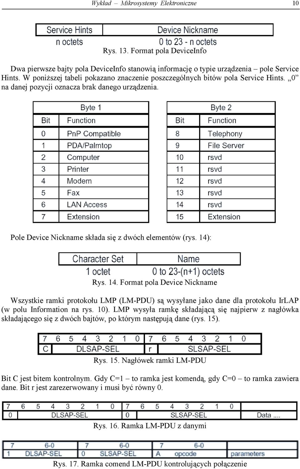 : Rys. 14. Format pola Device Nickname Wszystkie ramki protokołu LMP (LM-PDU) są wysyłane jako dane dla protokołu IrLAP (w polu Information na rys. 10).